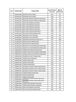 Telangana Liquor Price List 2024