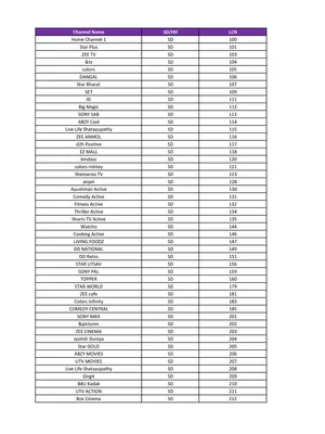 Videocon D2h Channel Number List 2024 PDF