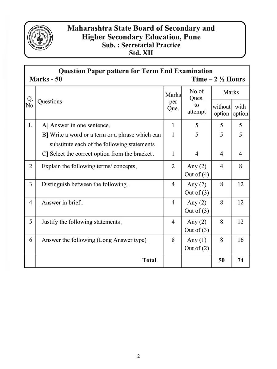 2nd Page of SP Paper Pattern 2022 PDF