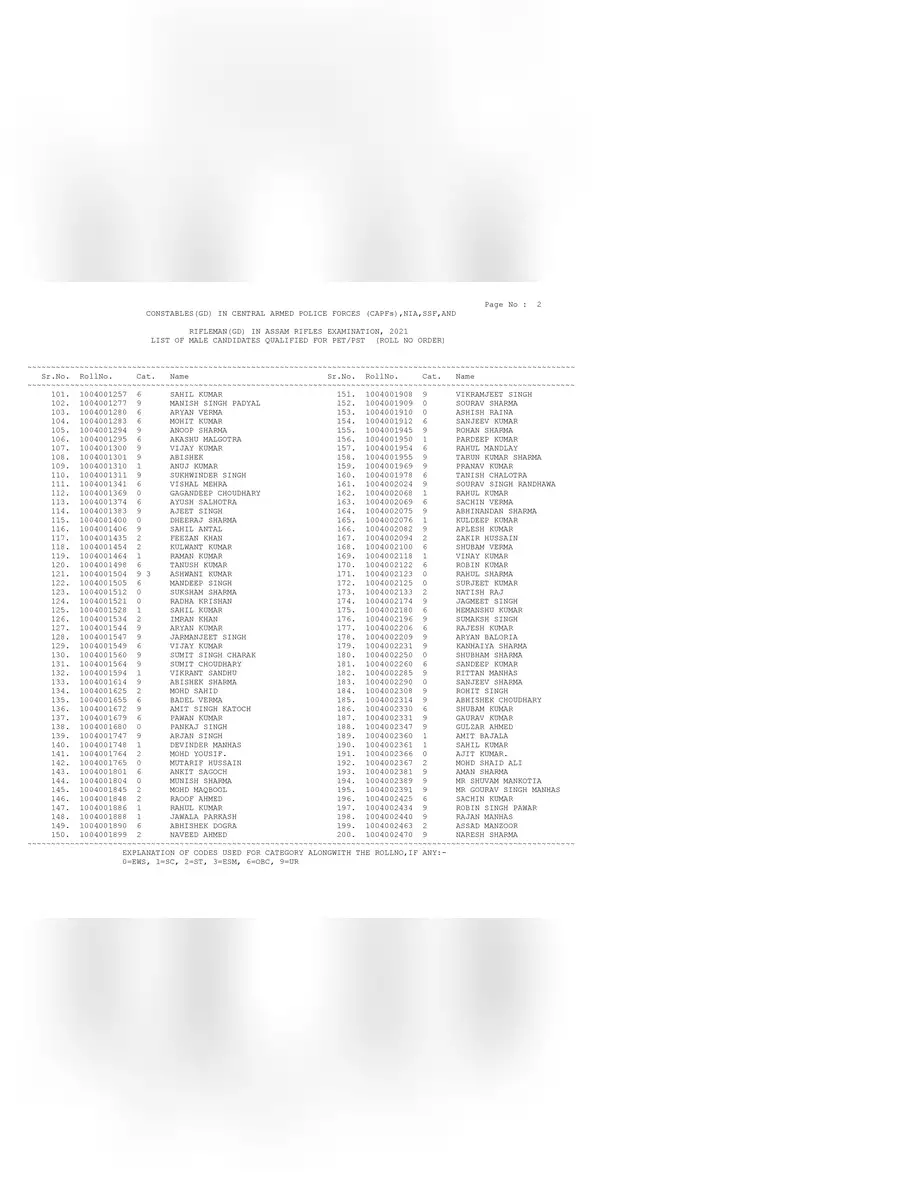 2nd Page of SSC GD Final Merit List 2022 PDF