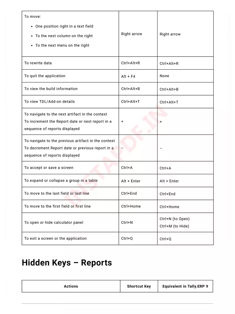2nd Page of Tally Prime Shortcut Keys List 2024 PDF