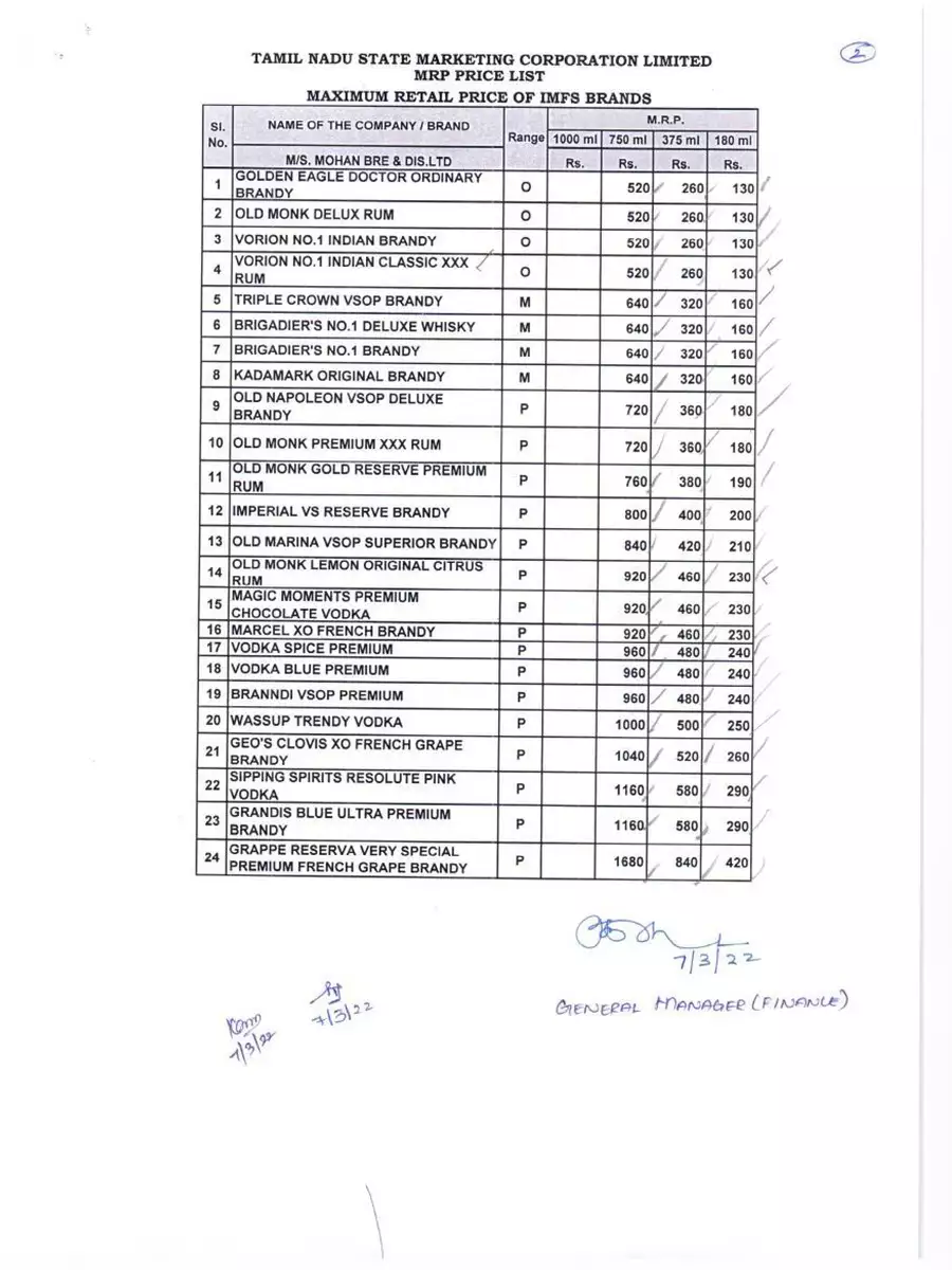 2nd Page of Tamil Nadu Liquor Price List 2024 PDF