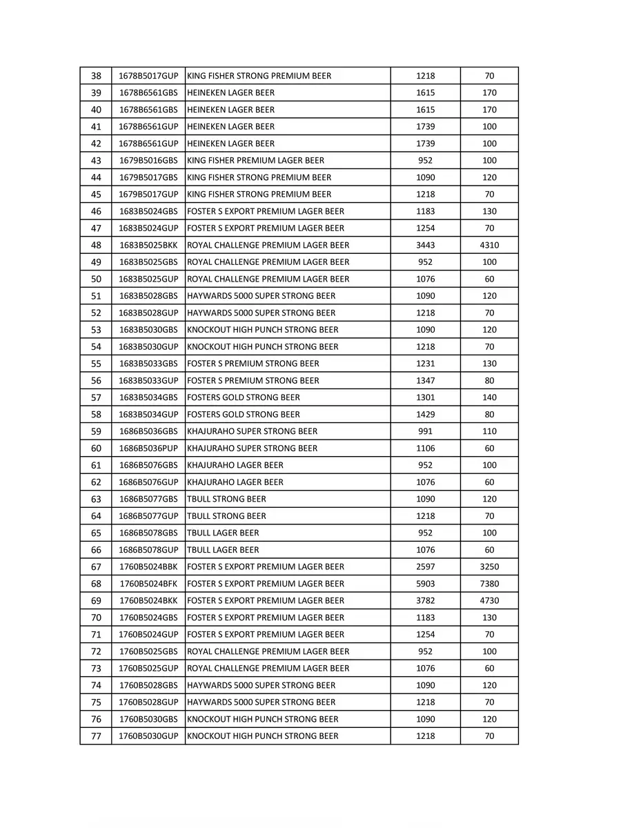 2nd Page of Telangana Liquor Price List 2024 PDF