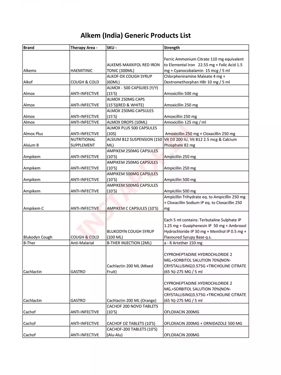 2nd Page of ALKEM Generic Product List 2024 PDF
