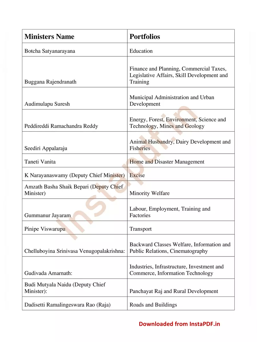 2nd Page of AP New Cabinet Ministers List 2022 PDF
