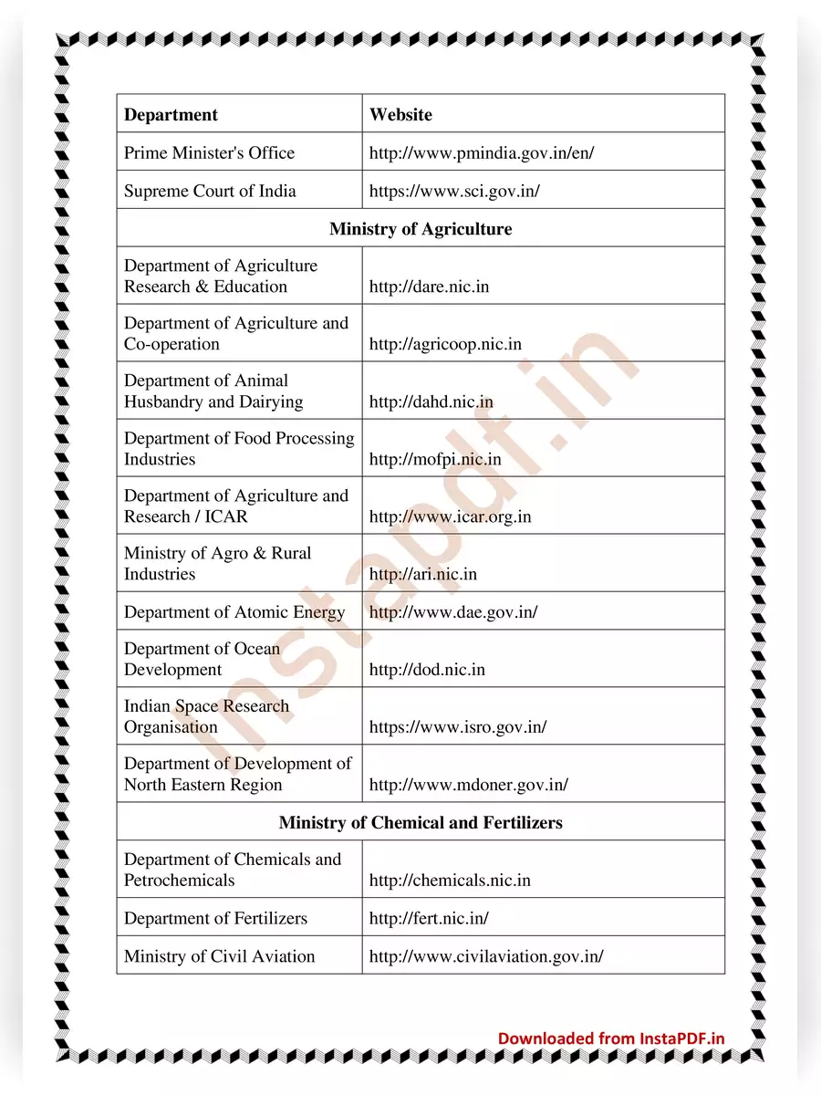 2nd Page of Central Government Departments List PDF