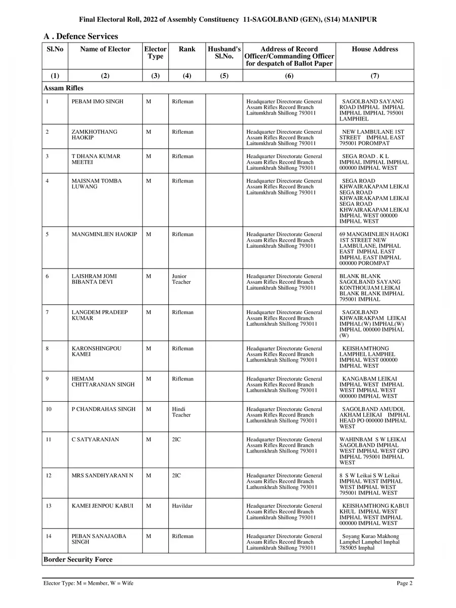 2nd Page of Electoral Roll Manipur 2023 PDF
