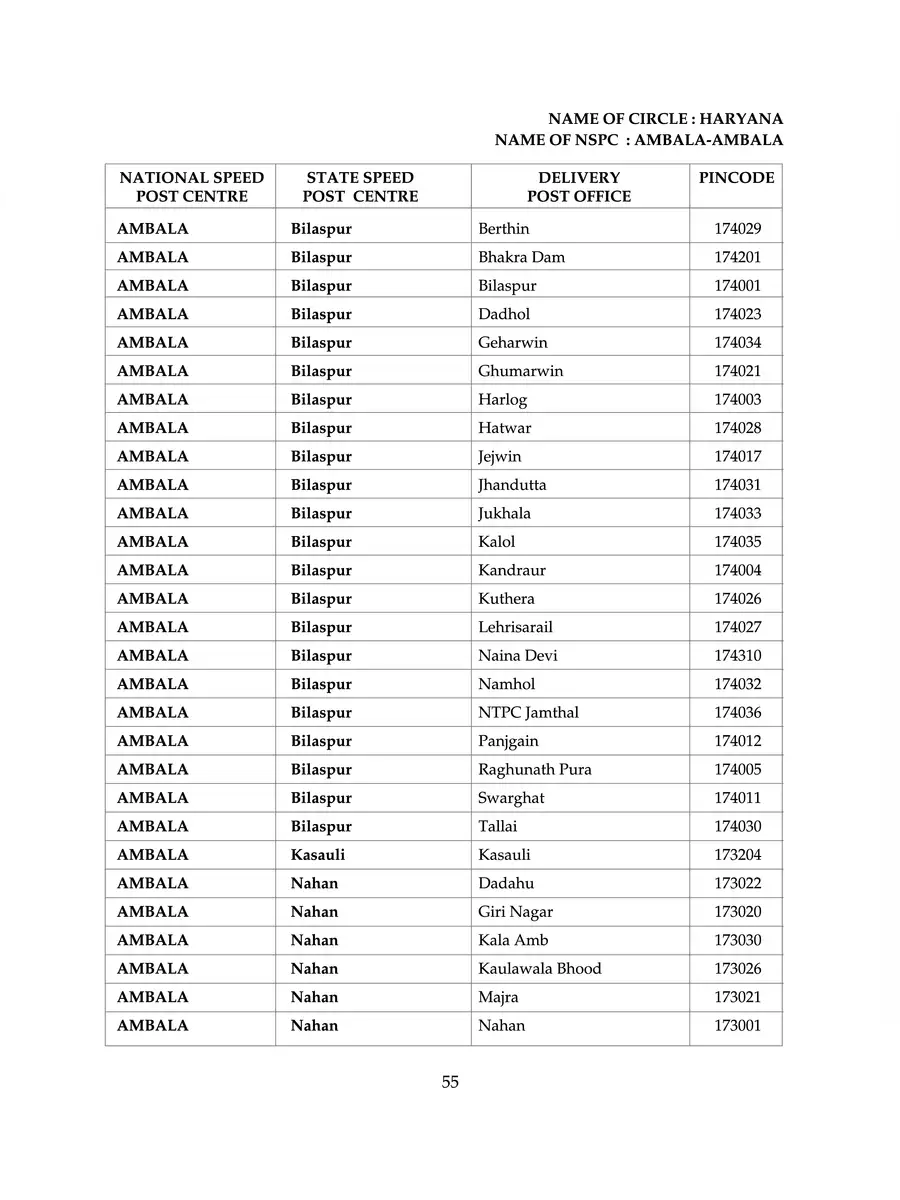 2nd Page of Haryana Pin Code List PDF