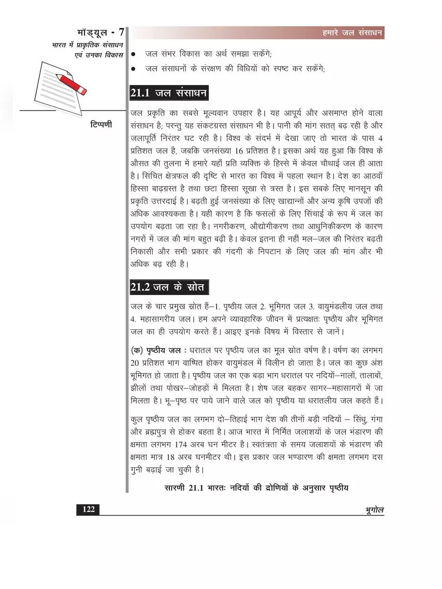 2nd Page of जल संसाधन PDF