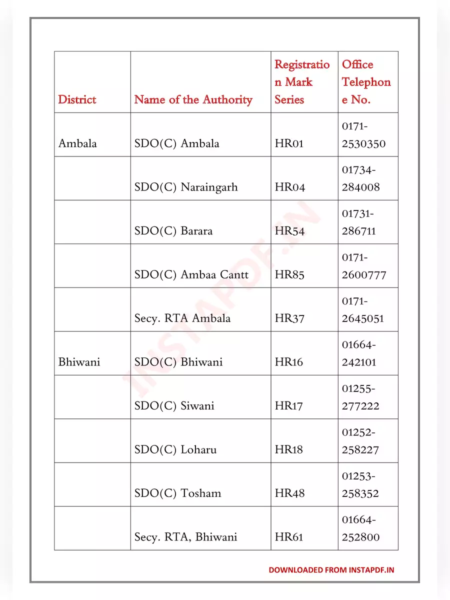 2nd Page of Haryana RTO Code List PDF