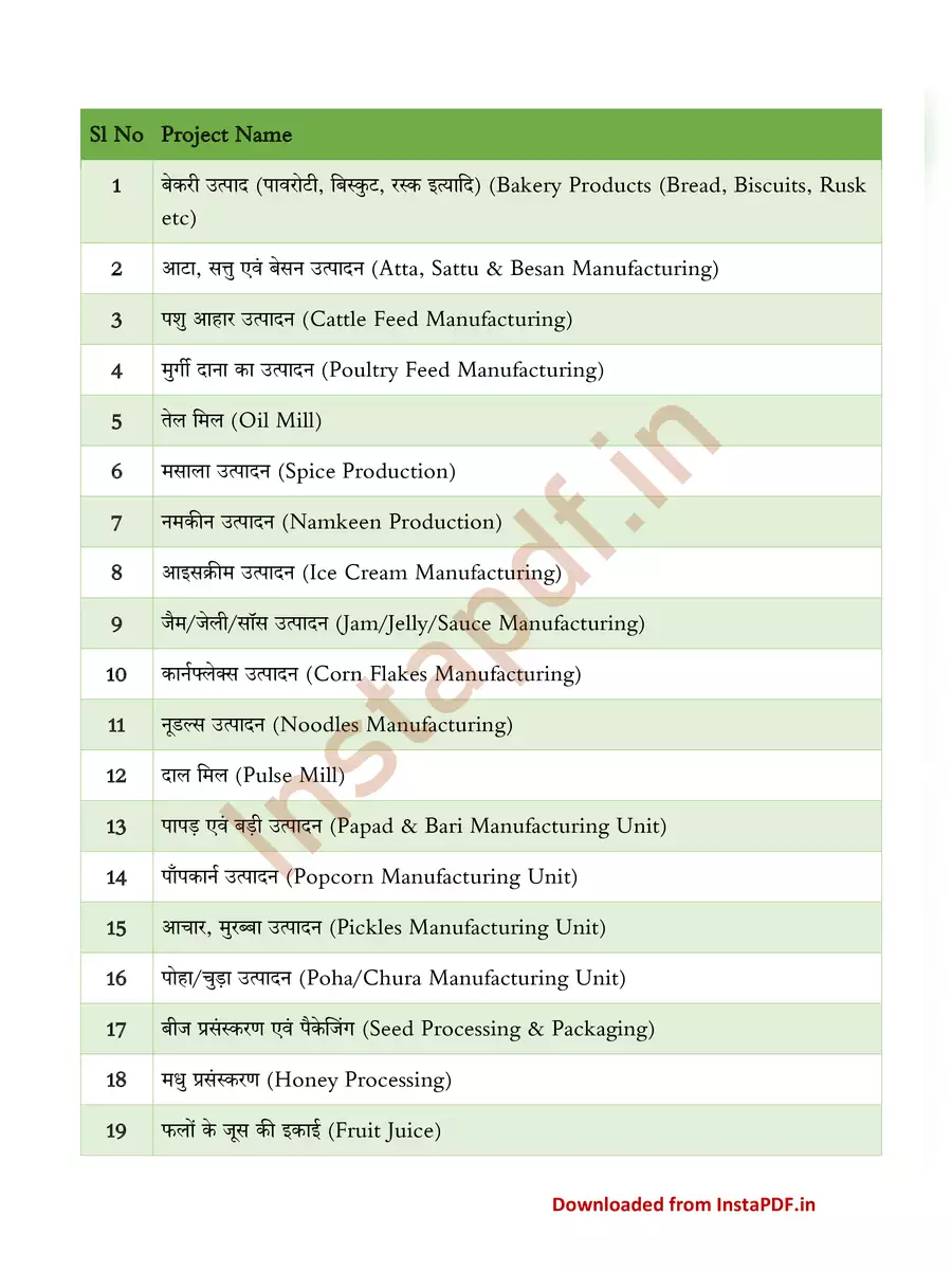2nd Page of मुख्यमंत्री उद्यमी योजना बिहार 2024 List PDF