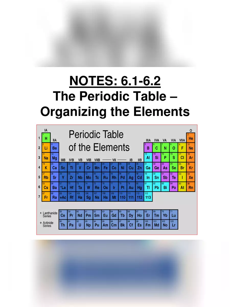 2nd Page of Periodic Table Notes PDF