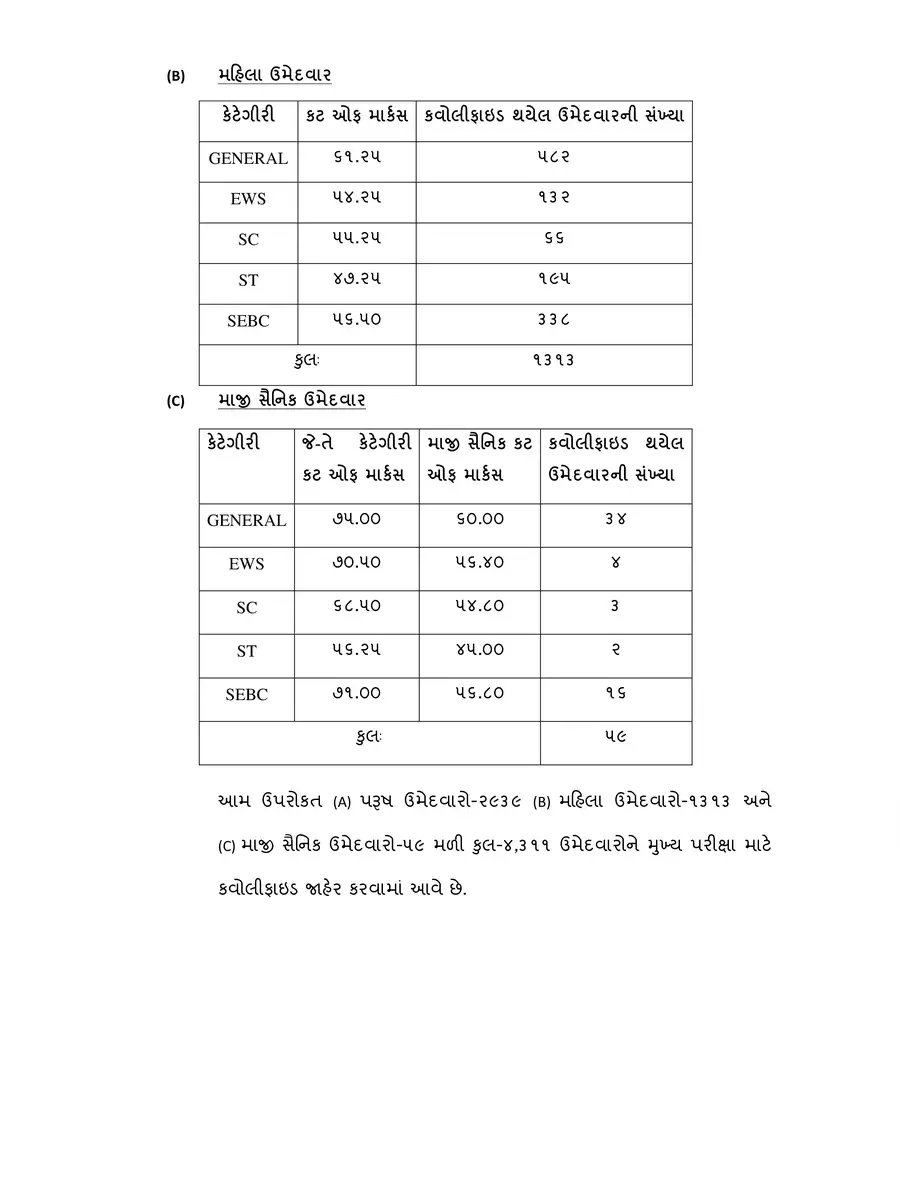 2nd Page of PSI Result 2022 Gujarat PDF
