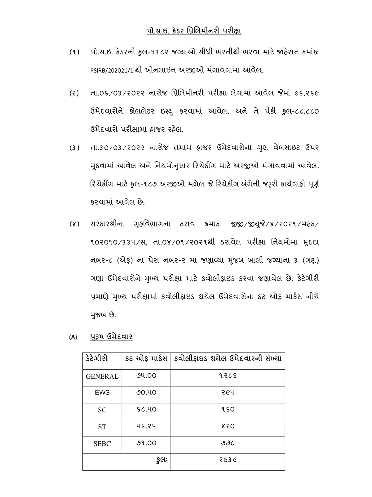 PSI Result 2022 Gujarat