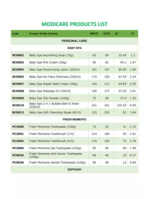 Modicare Products Price List 2024