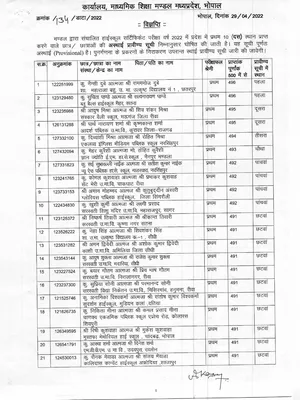 MP Board 10th Topper List 2022 Hindi