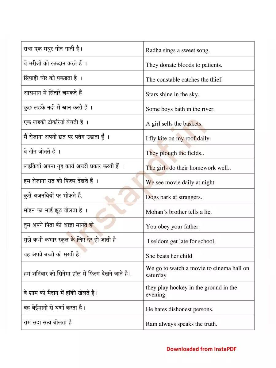 2nd Page of 100 Sentences of Simple Present Tense in Hindi PDF