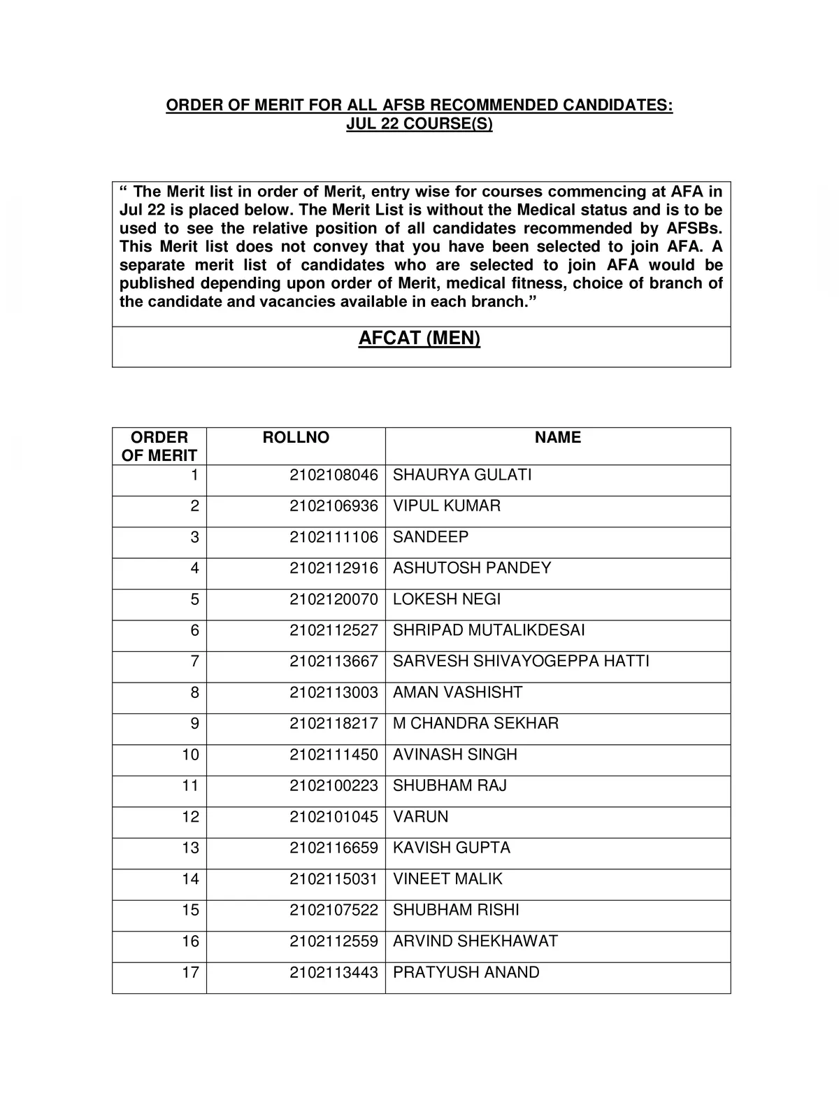 AFCAT Merit List July 2022
