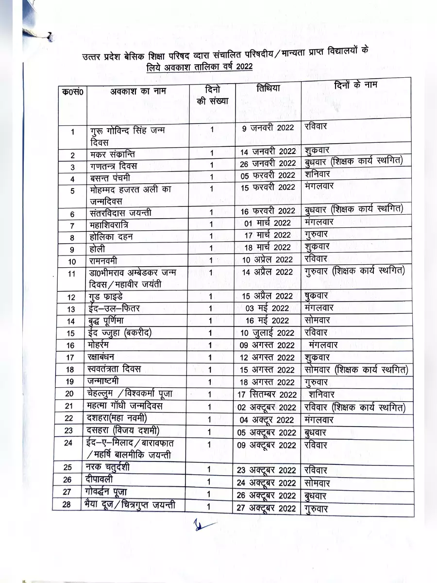 2nd Page of Basic Shiksha Parishad Holiday List 2022 PDF