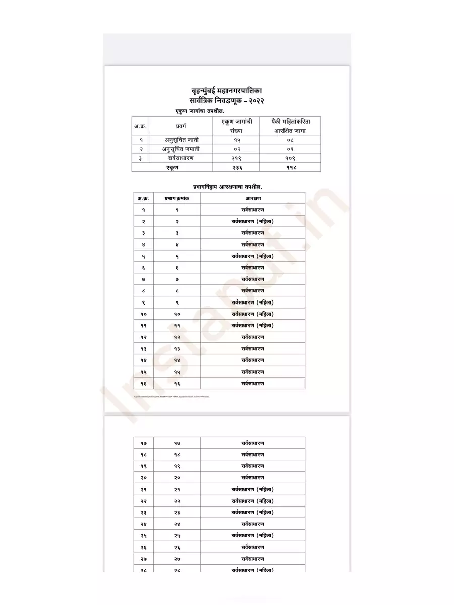 2nd Page of BMC Election 2022 Ward Reservation List PDF
