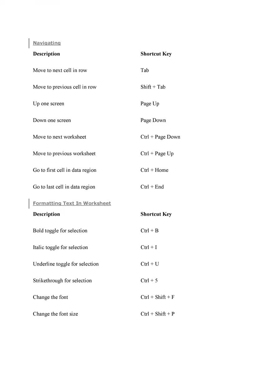 2nd Page of Excel Shortcut Keys PDF