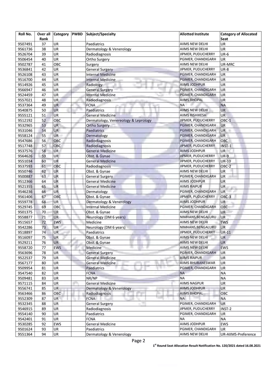2nd Page of INI CET 2021 Allotment List PDF