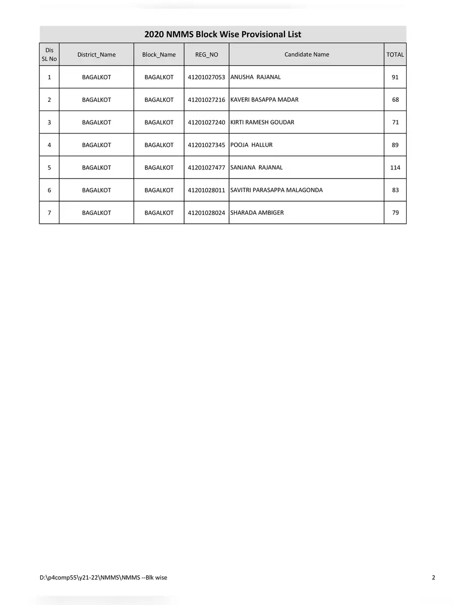 2nd Page of NMMS Result 2022 Karnataka Selection List PDF