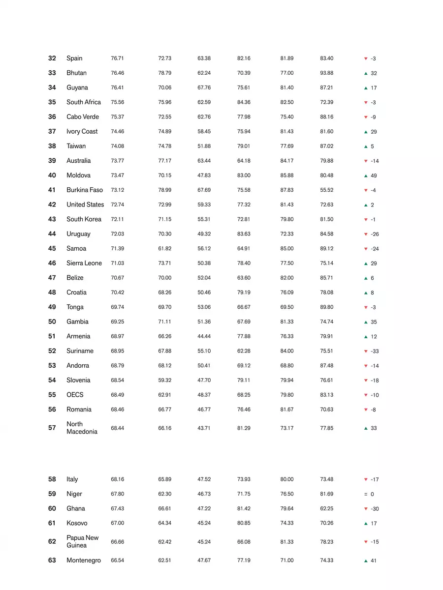 2nd Page of Press Freedom Index 2022 PDF