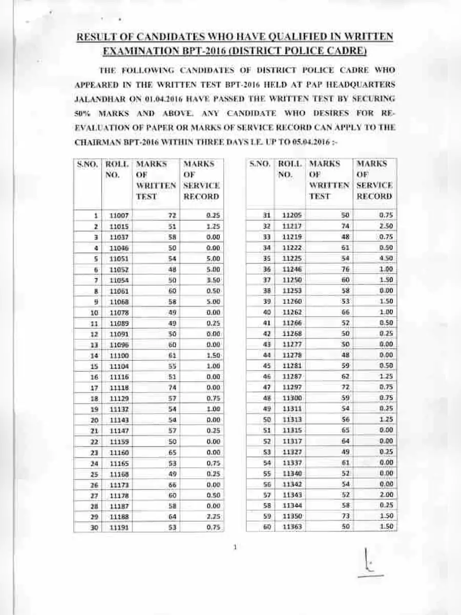 2nd Page of Punjab Police Constable 2016 Merit List PDF