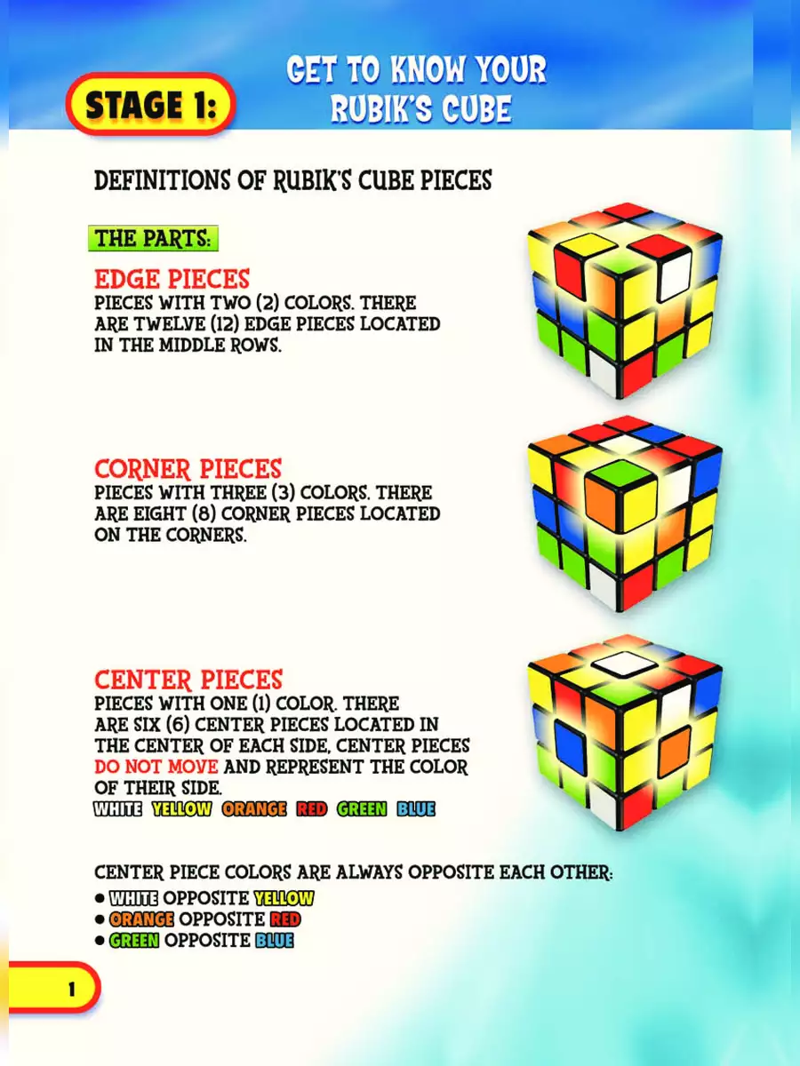 2nd Page of Rubik Cube Formula Sheet PDF