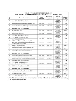 2023 UPSC Civil Services Exam Date