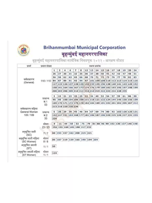 BMC Election 2022 Ward Reservation List Marathi