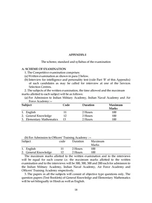 CDS Exam Syllabus 2024 PDF