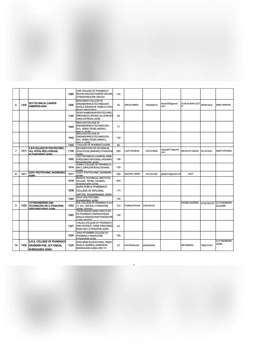 2nd Page of BTEUP Exam Center List 2022 PDF