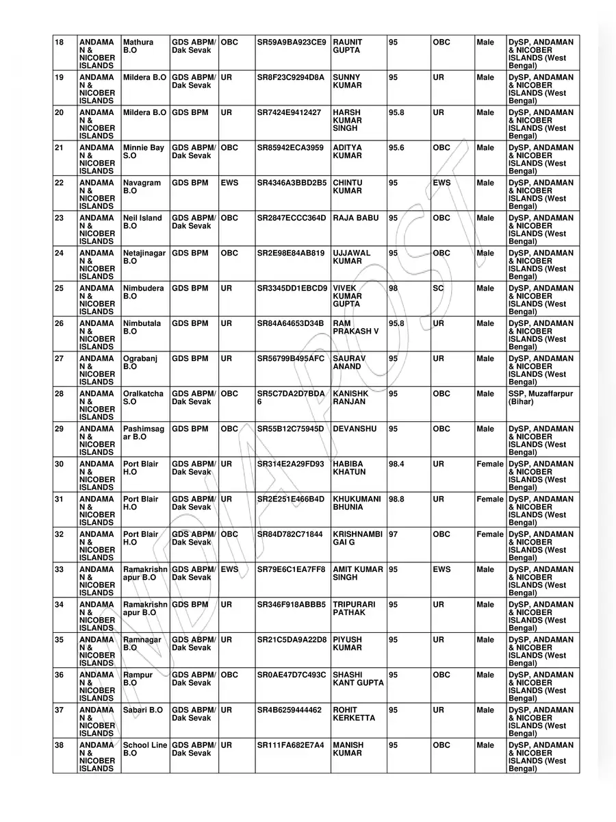 2nd Page of GDS Merit List 2022 West Bengal PDF