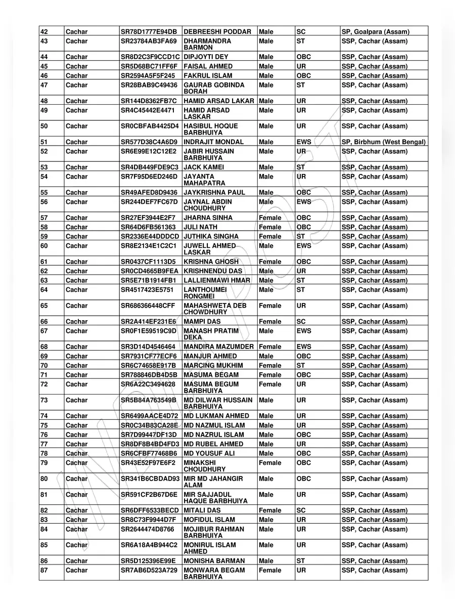 2nd Page of Indiapostgdsonline.gov.in Merit List PDF
