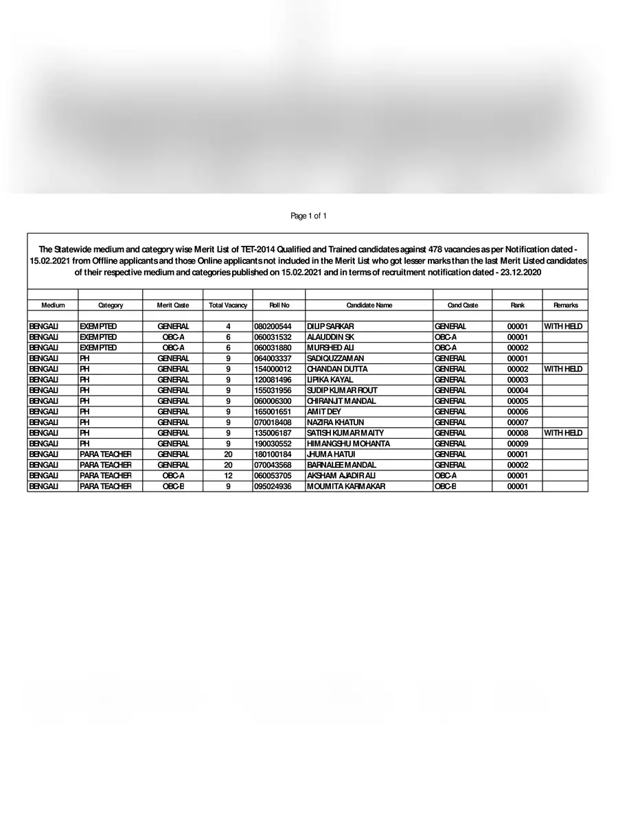 2nd Page of List of 269 Teachers in West Bengal PDF