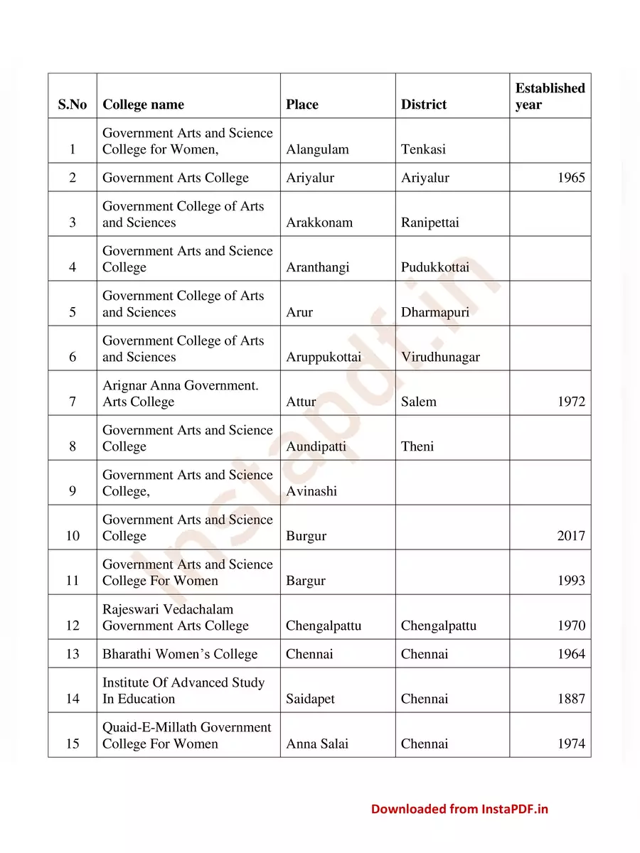2nd Page of List of Government Arts and Science Colleges in Tamilnadu PDF