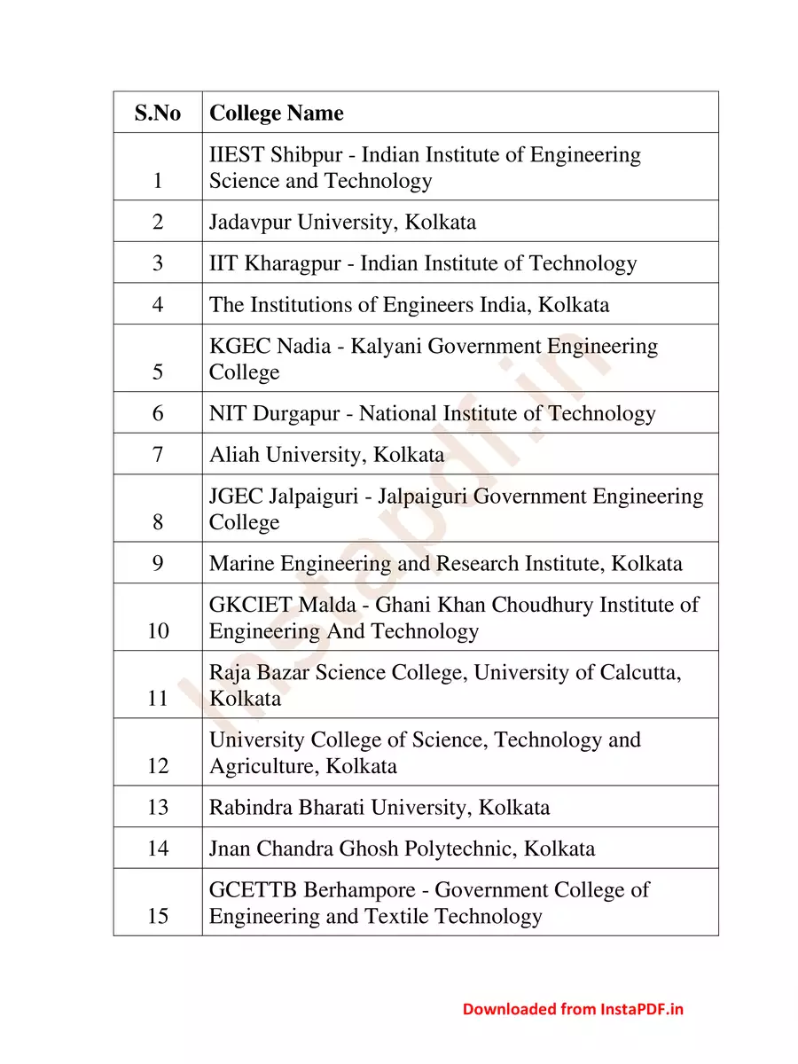 2nd Page of List of Government B.Tech Engineering Colleges in West Bengal PDF