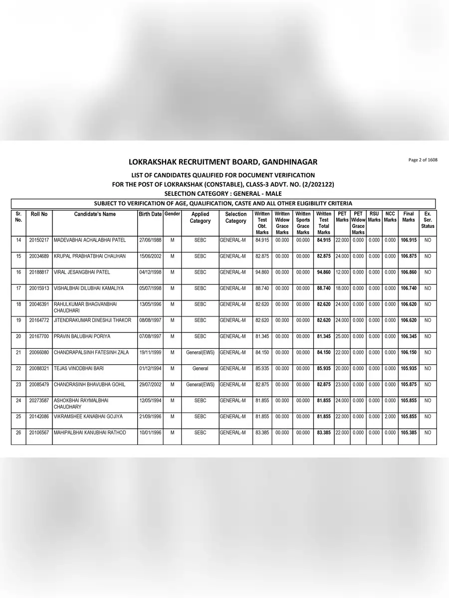 2nd Page of LRD Result 2022 PDF