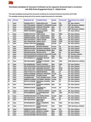 GDS Merit List 2022 Odisha