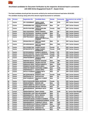 Indiapostgdsonline.gov.in Merit List