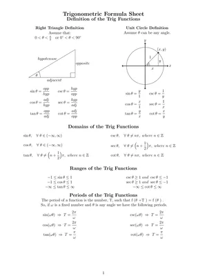 Trigonometry Maths All Formulas List