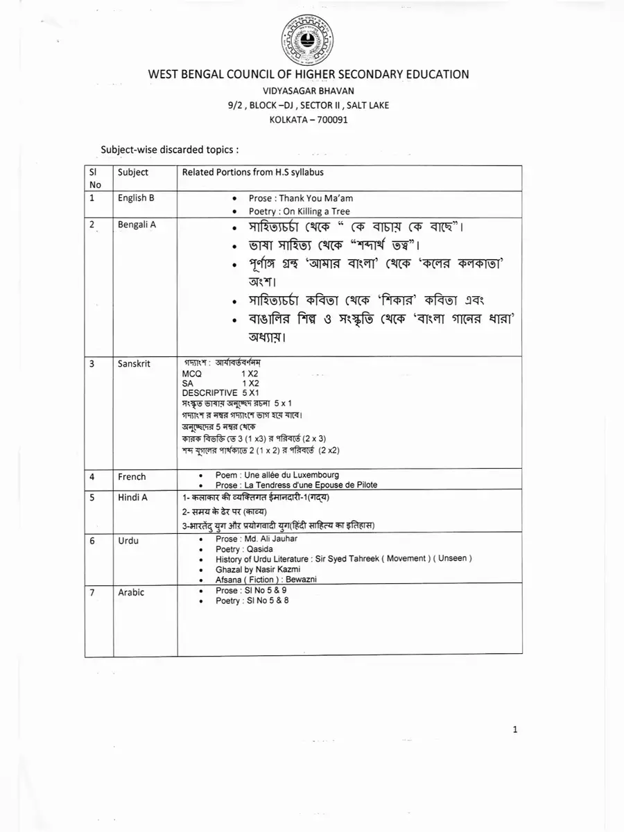 2nd Page of www.wbchse.nic.in 2022 Syllabus PDF