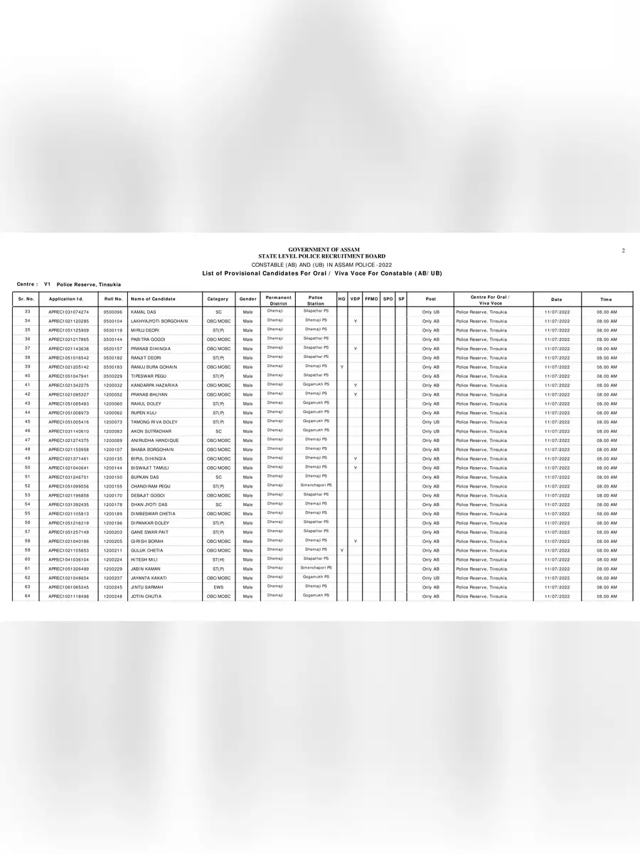 2nd Page of Assam Police Merit List 2022 PDF