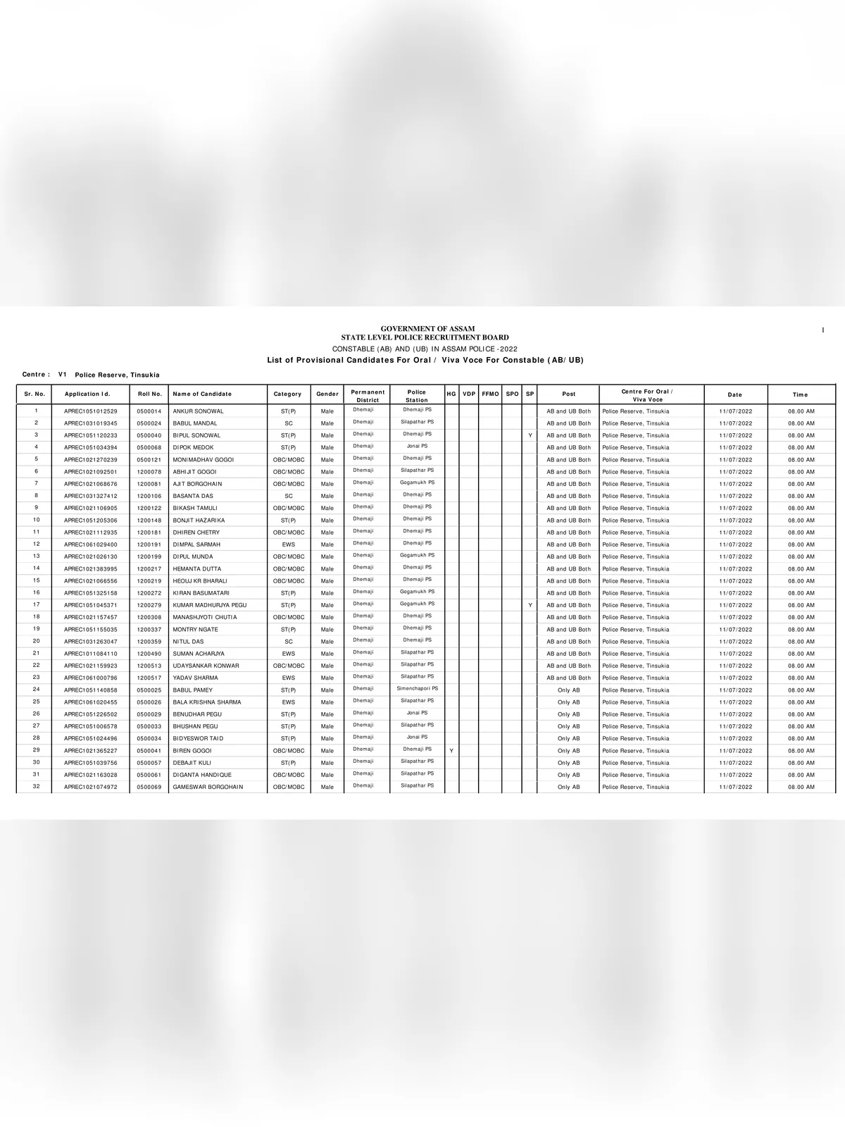 Assam Police Merit List 2022