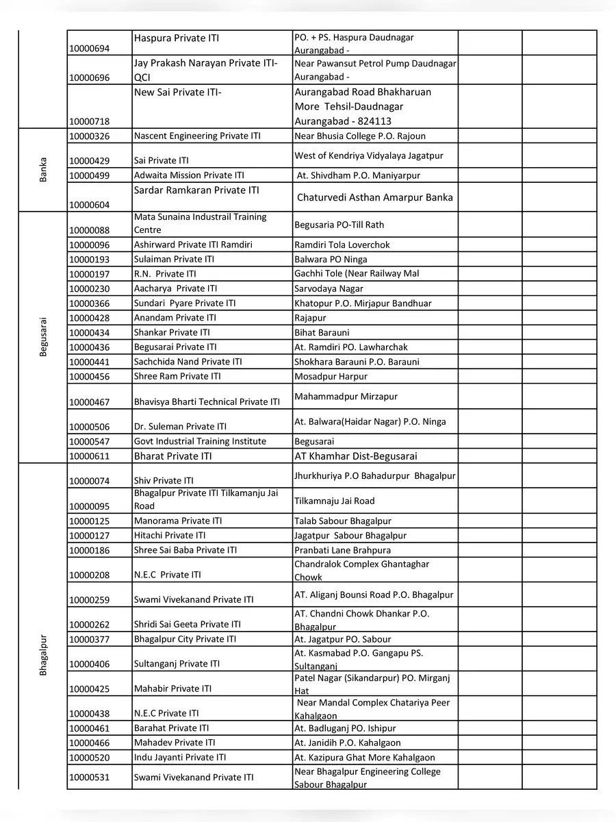2nd Page of Bihar ITI College List PDF