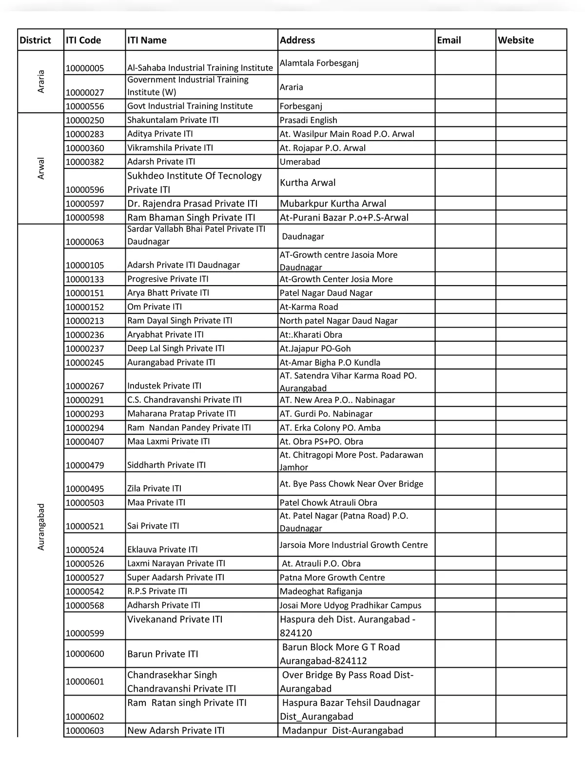 Bihar ITI College List
