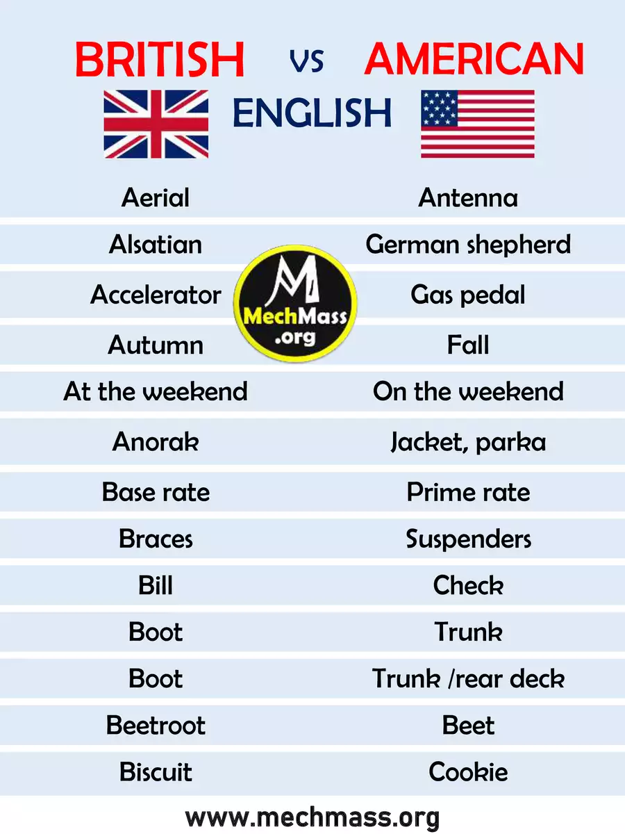 2nd Page of British English and American English Words List PDF