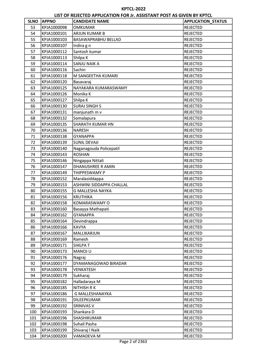 2nd Page of KPTCL Rejected List 2022 PDF